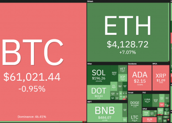 Coin68 Weekly Weekly (October 18 - October 24): Bitcoin and Ethereum set new highs in ATH