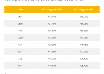 This Important Trading Terms Spotted Bullish Altcoin Patterns Even As BTC Price Dropped