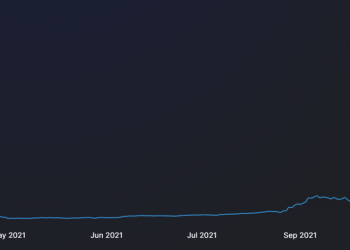 FTM is up practically a hundred% for the week, but beware…