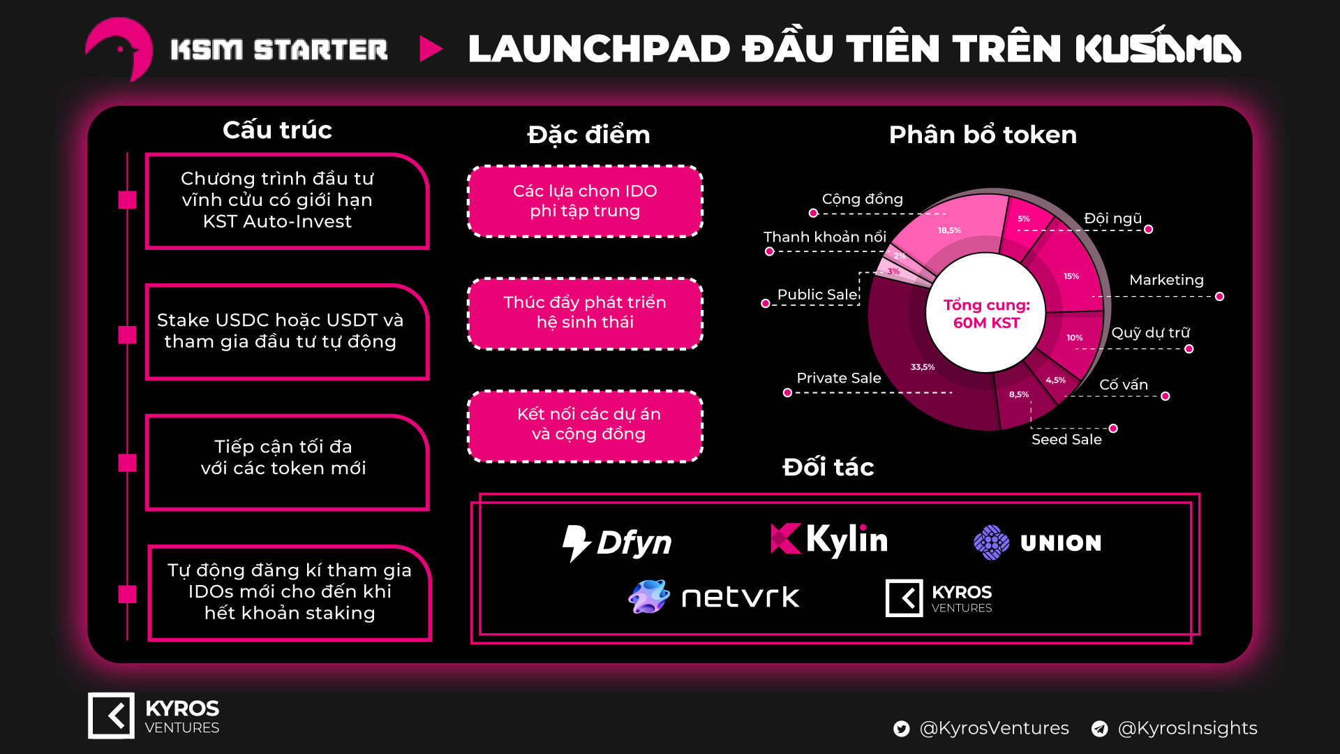 hinh-kyros-ksm-starter