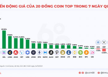 Kyros Ventures: Last Week's Infographics Recap (Oct 18 - Oct 24)