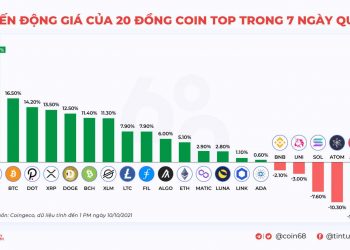Kyros Ventures: Last Week's Infographics Recap (Oct 4 - Oct 10)