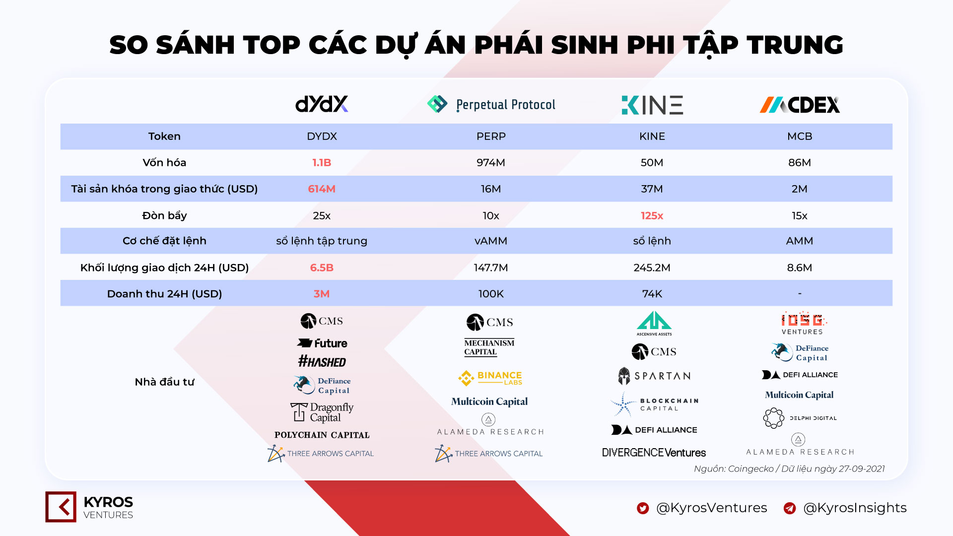 Top-Decentralized-Perpetual-Comparison-Projects