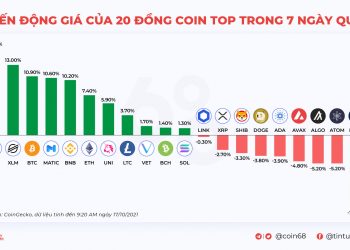 Kyros Ventures: Last week's infographic recap (11 October - 17 October)