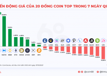 Kyros Ventures: Summary of Last Week's Infographics (Oct 25 - Oct 31)