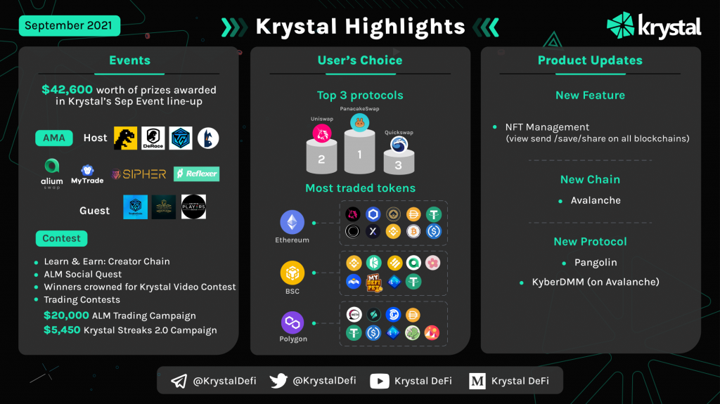 Looking back on Krystal's September success with outstanding development milestones