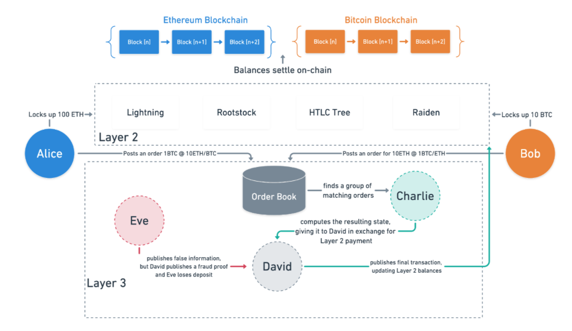 Fabric / Portal Component Diagram - Portal Whitepaper Source