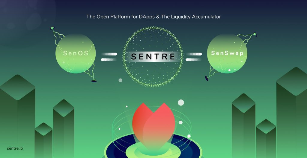 Sentre - Maximum accumulation of liquidity per platform open on Dapp