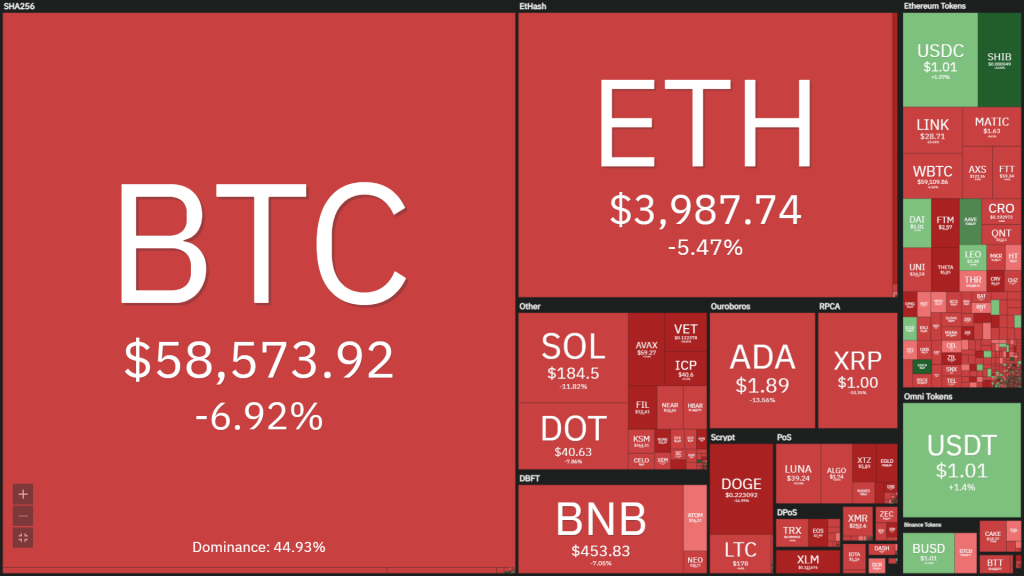 The cryptocurrency market abruptly adjusts, only 1 coin is still "flying"