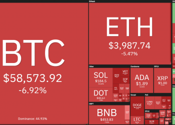 The cryptocurrency market abruptly adjusts, only 1 coin is still "flying"