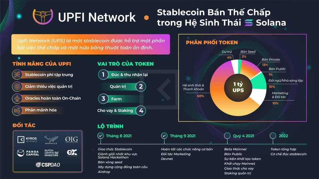 UPFI and the journey to promote the first implementation of the Stablecoin protocol on Solana