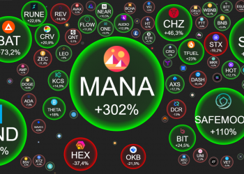 Weekly Coin68 (October 25 - October 31): Altcoin simultaneously established ATH, the hub of the "metaverse"