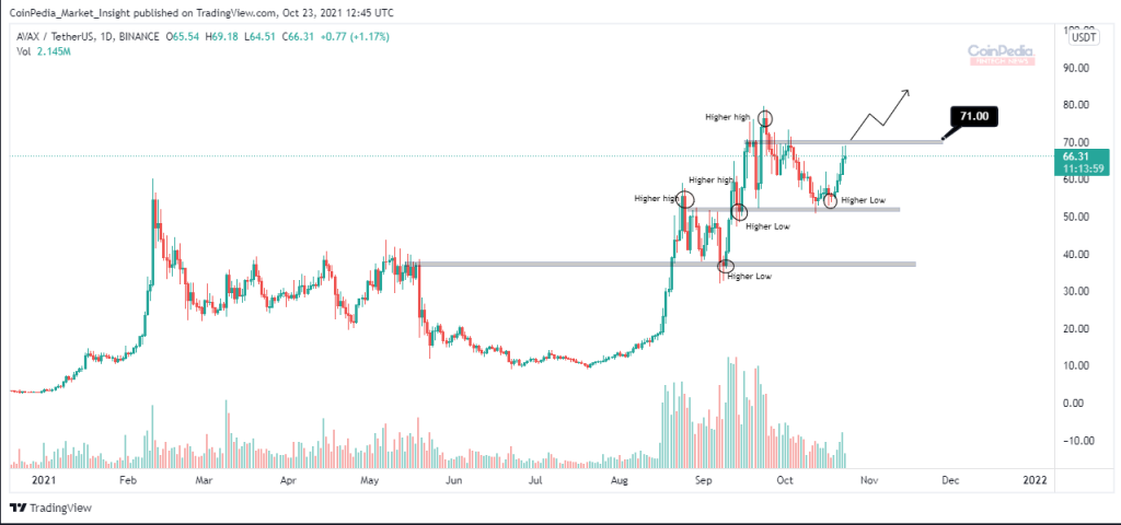 avaxchart