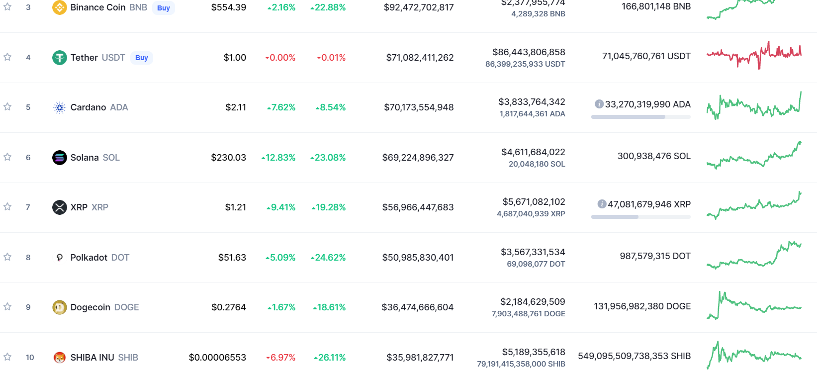 Total market capitalization chart.  Source: CoinMarketCap