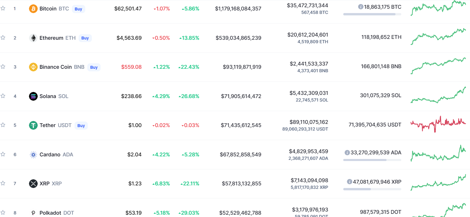 Total market capitalization chart.  Source: CoinMarketCap