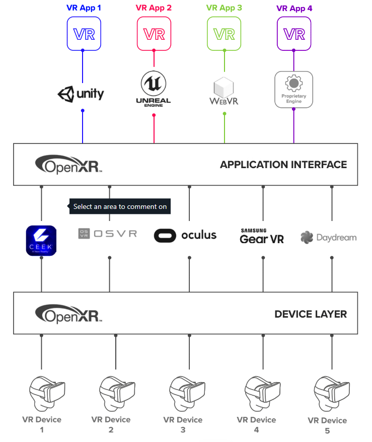 CEEK VR solution