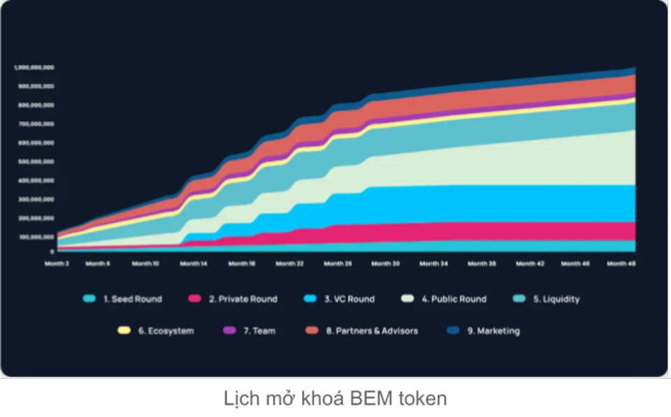 BEM Token Release Program