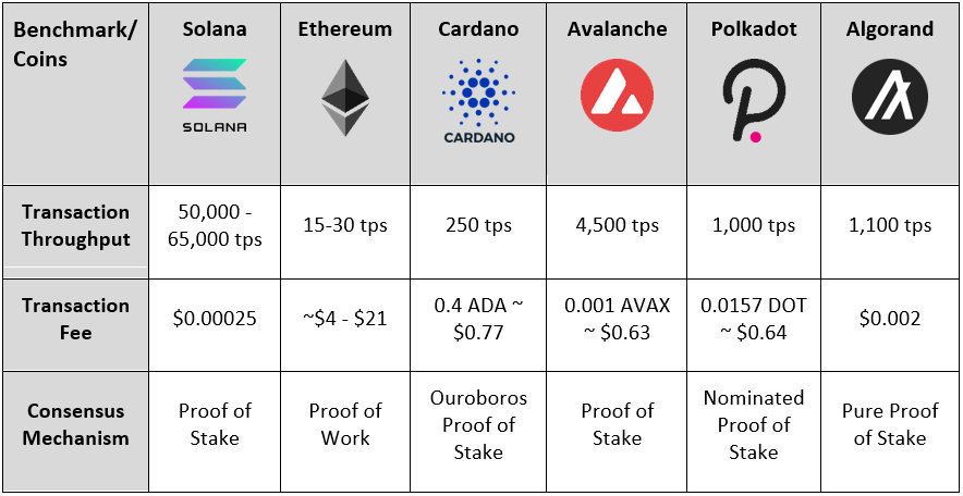 Compare the best platforms on key metrics.  Source: Solwealth