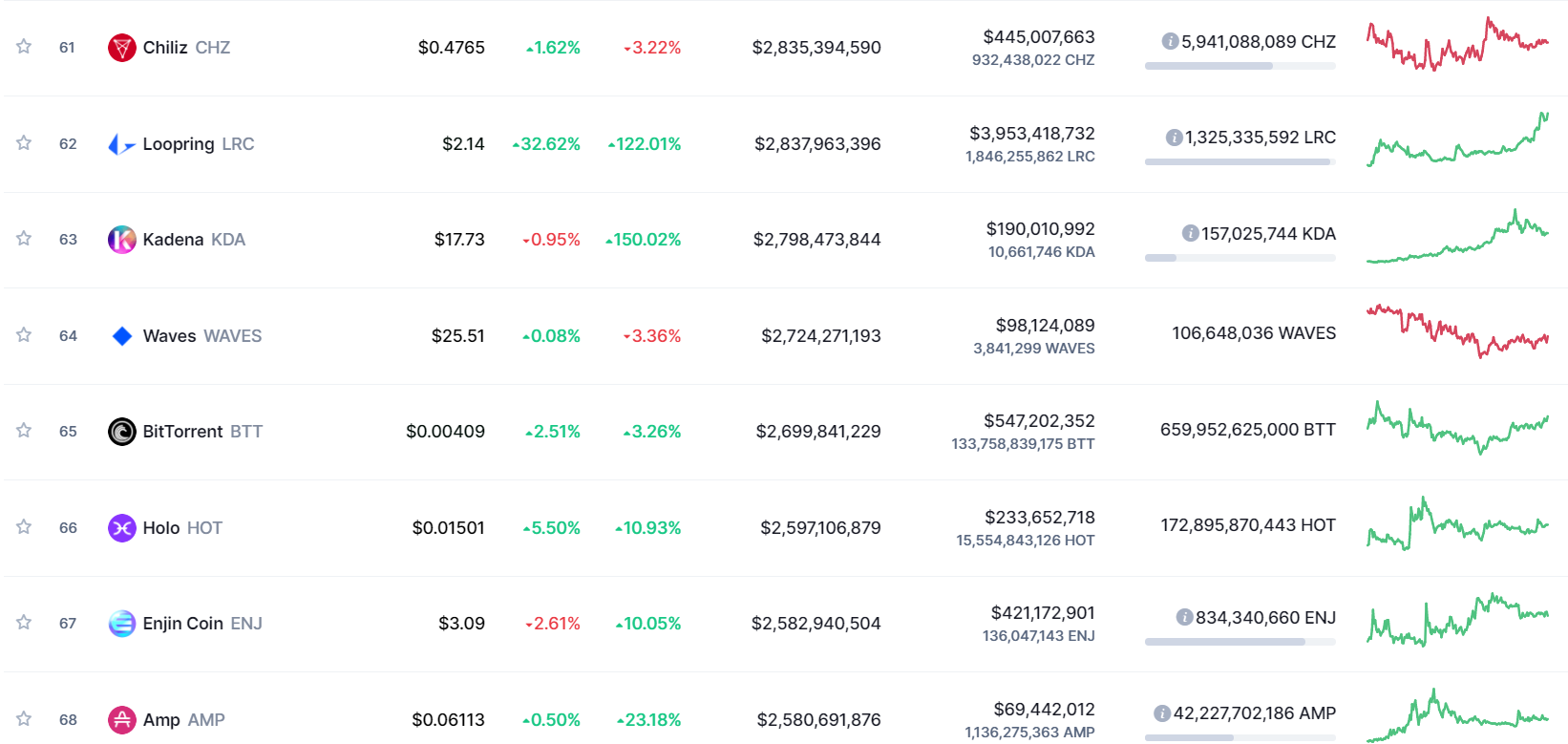 Market capitalization chart.  Source: CoinMarketCap