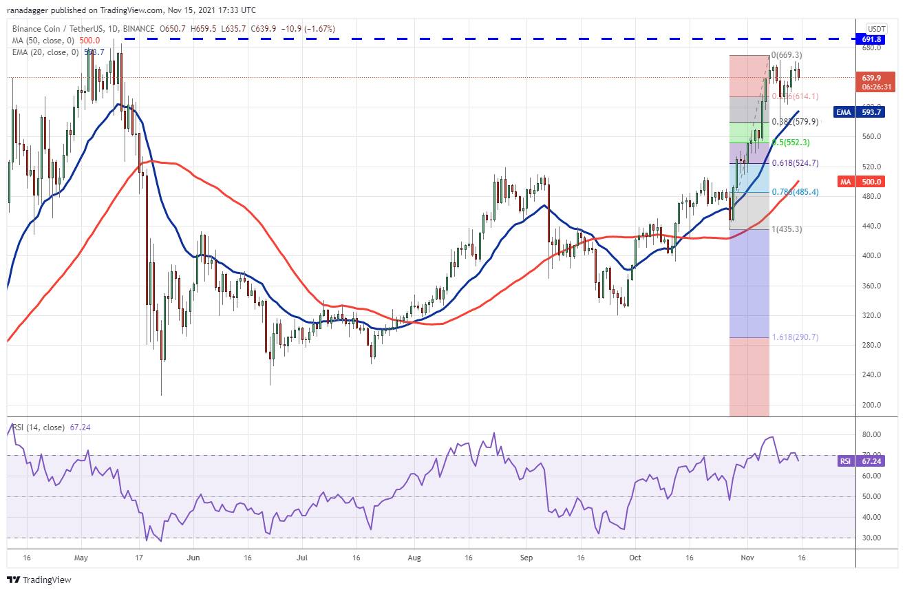 BTC, ETH, BNB, SOL, ADA, XRP, DOT, DOGE, SHIB, LUNA 29