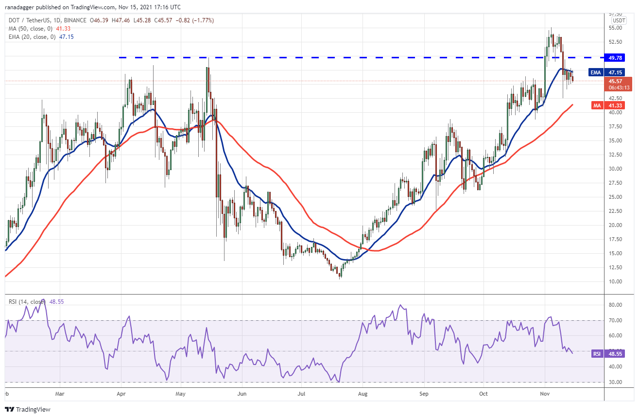 BTC, ETH, BNB, SOL, ADA, XRP, DOT, DOGE, SHIB, LUNA 37