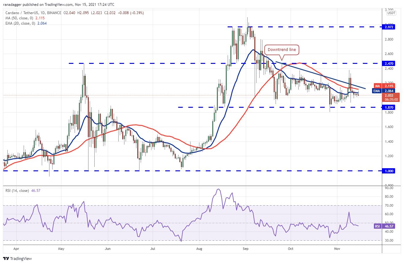 BTC, ETH, BNB, SOL, ADA, XRP, DOT, DOGE, SHIB, LUNA 33