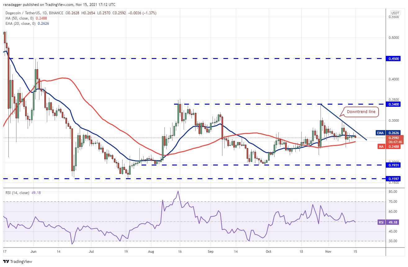 BTC, ETH, BNB, SOL, ADA, XRP, DOT, DOGE, SHIB, LUNA 39