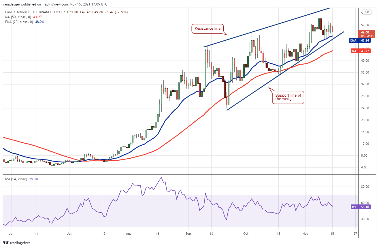 BTC, ETH, BNB, SOL, ADA, XRP, DOT, DOGE, SHIB, LUNA 43