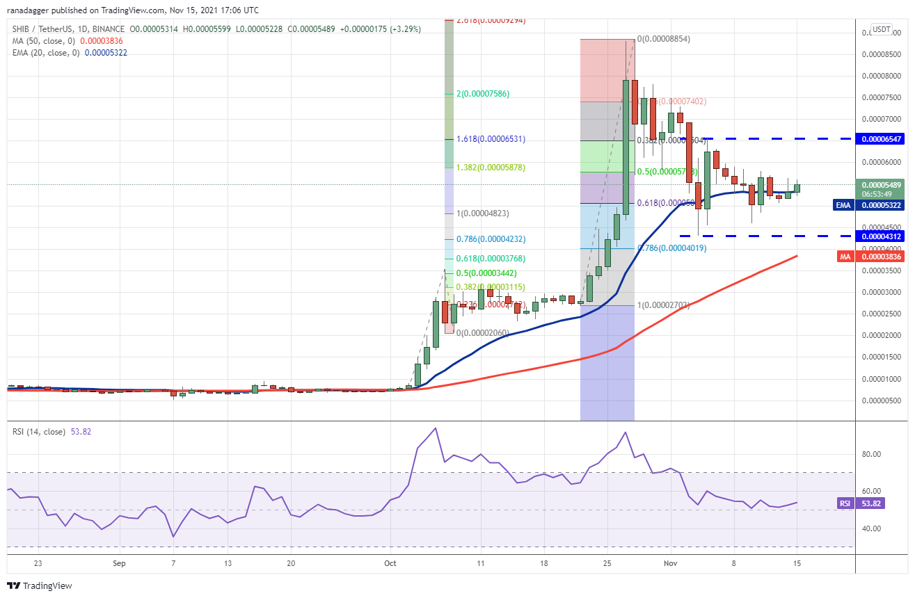 BTC, ETH, BNB, SOL, ADA, XRP, DOT, DOGE, SHIB, LUNA 41