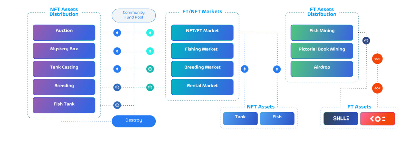 Economic model Game Koi Metaverse