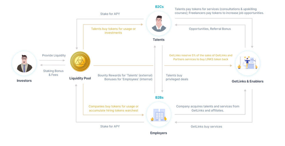 How LINKS works