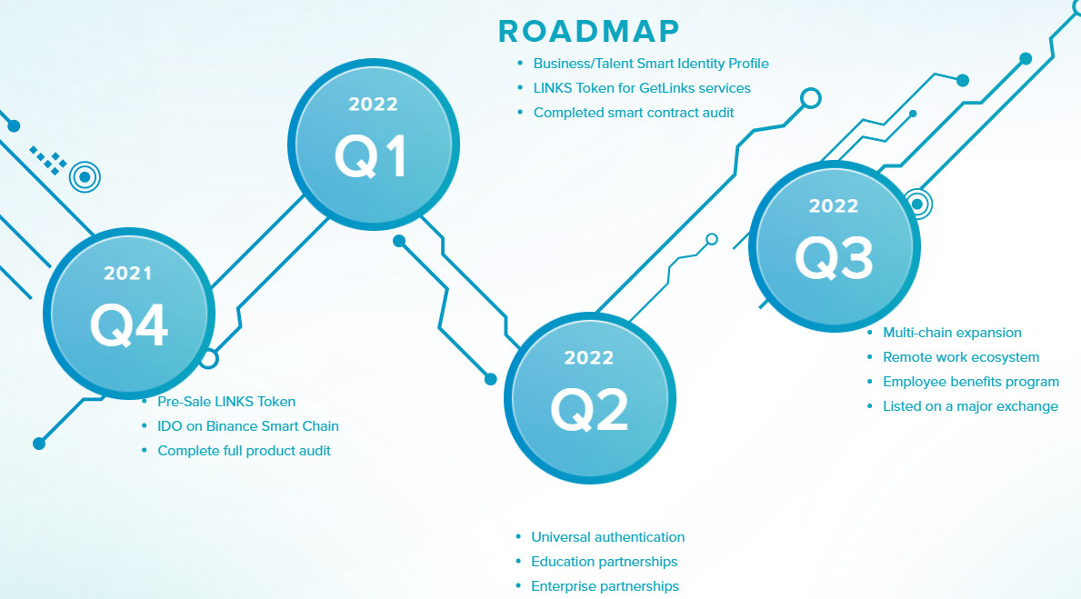 Getlinks roadmap