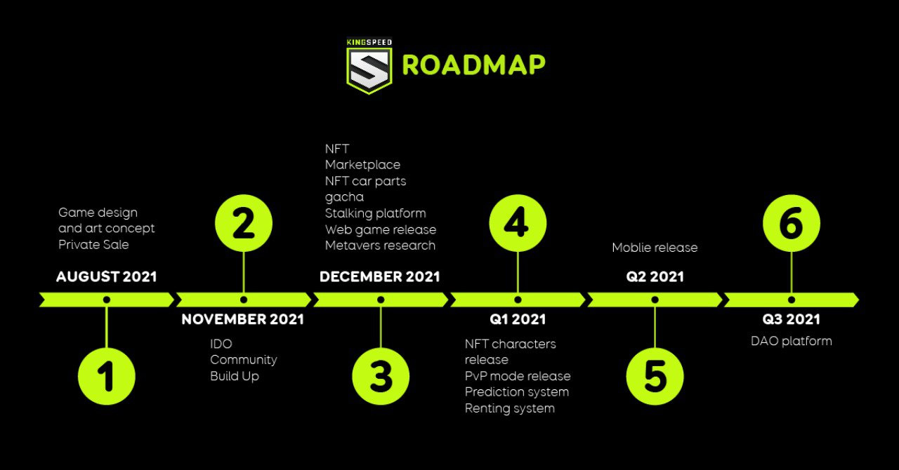 Kingspeed NFT Roadmap