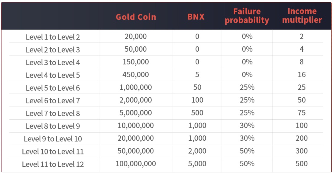 Ranking in BinaryX