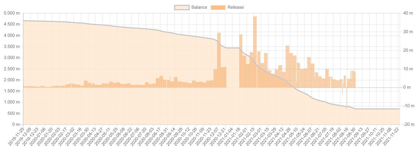 XRP transactions from the Jeb McCaleb portfolio.  Source: jed.tequ.dev