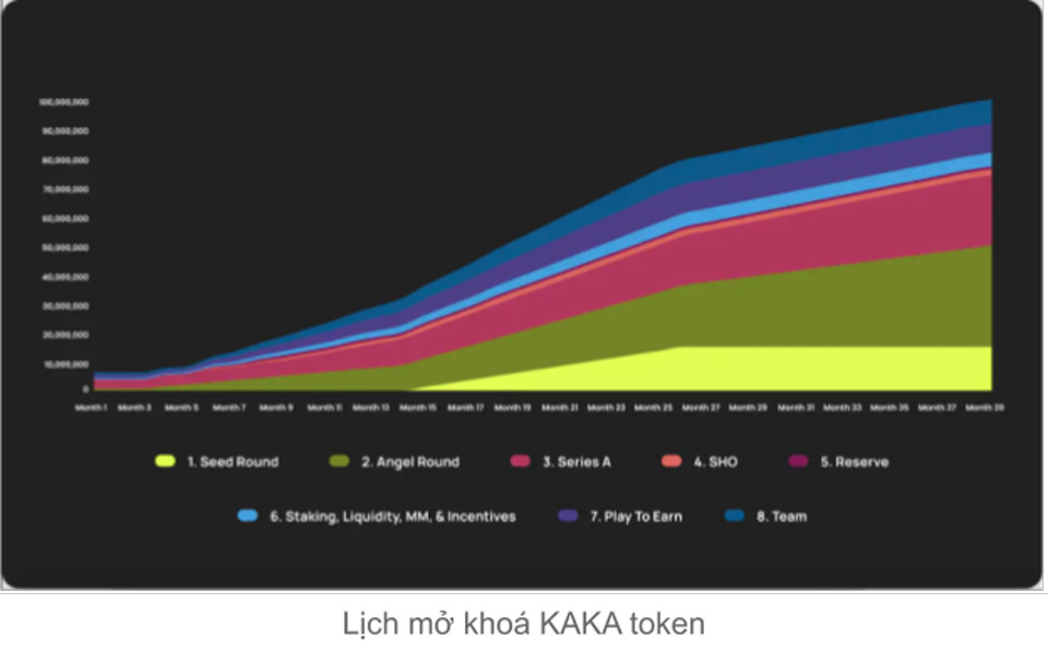 KAKA Token Release Program