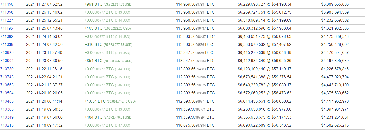 Trading the third largest Bitcoin whale wallet in the world.  Source: Bitinfocharts