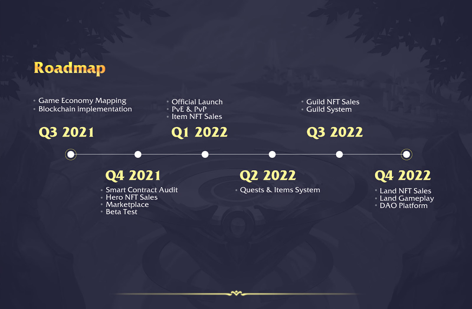 Summoner Arena Roadmap