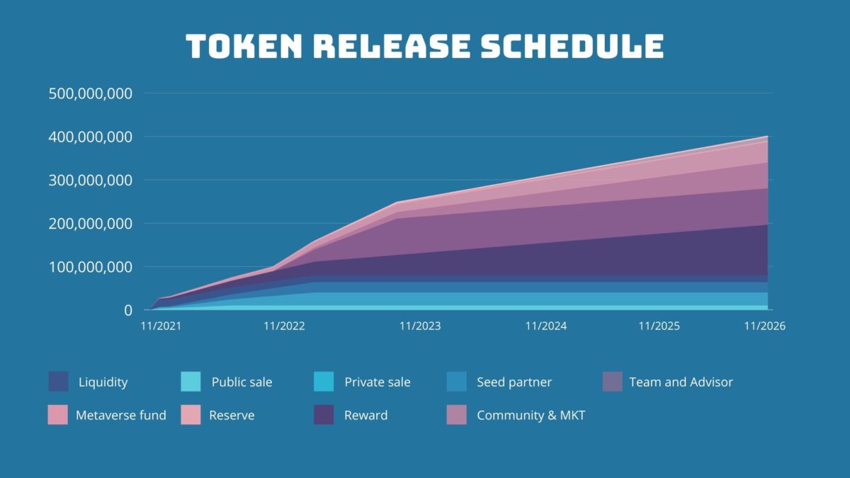 WIDI Token Release Schedule