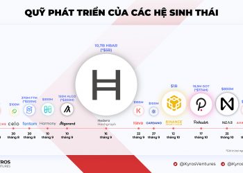 Avalanche announces a new project incentive package worth $ 220 million