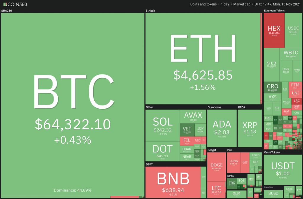 BTC, ETH, BNB, SOL, ADA, XRP, DOT, DOGE, SHIB, LUNA 23