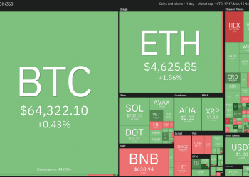 BTC, ETH, BNB, SOL, ADA, XRP, DOT, DOGE, SHIB, LUNA 23