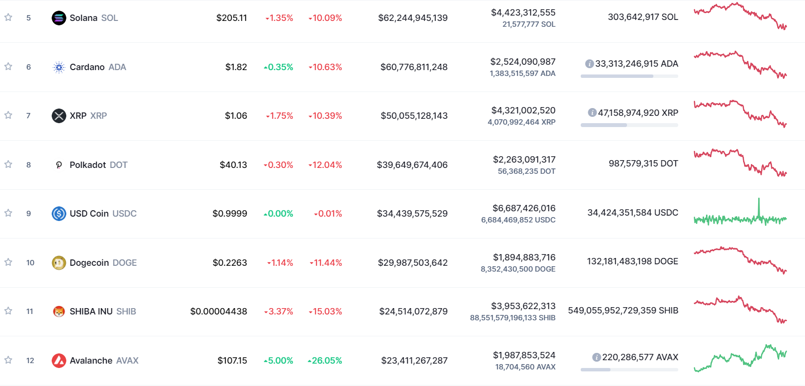 Total market capitalization chart.  Source: CoinMarketCap