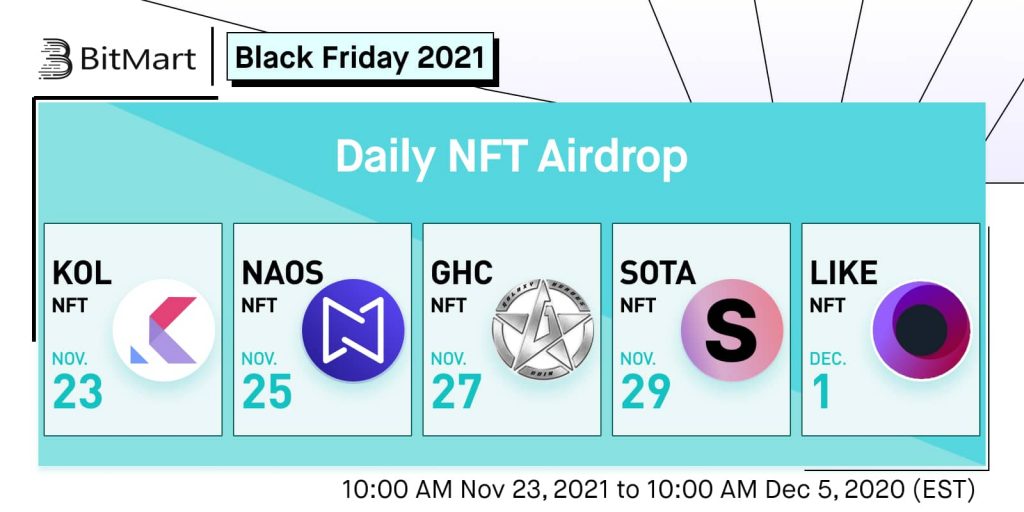 BitMart launches 1125 NFT Airdrop campaign for the community