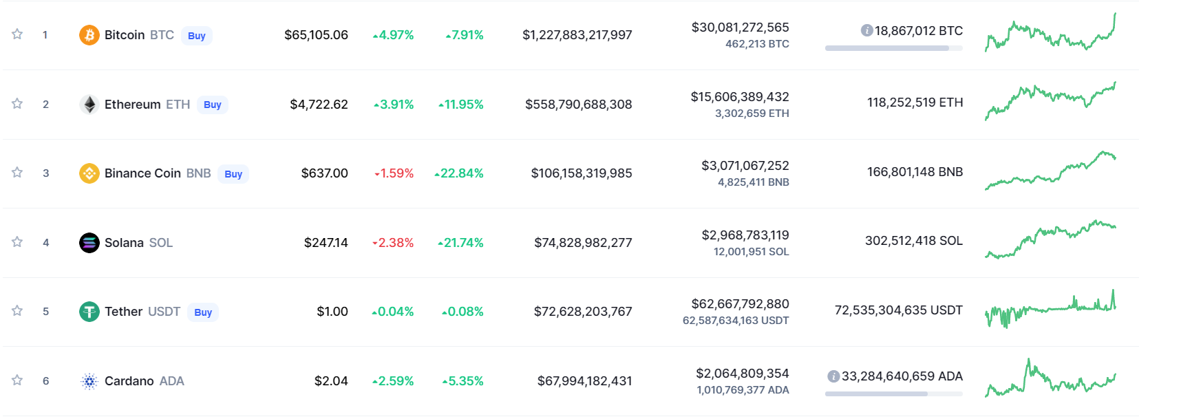 Total market capitalization chart.  Source: CoinMarketCap