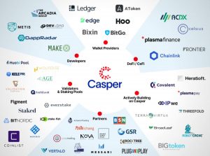 Casper ecosystem 1