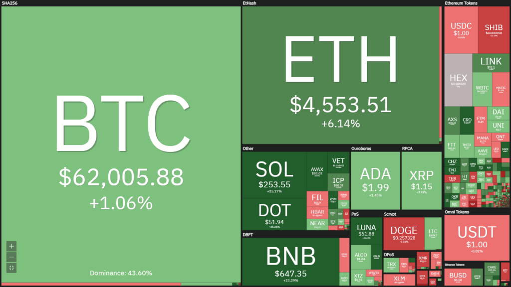 Coin68 Weekly (November 1 - November 7): The "umpteenth" altcoin season of 2021