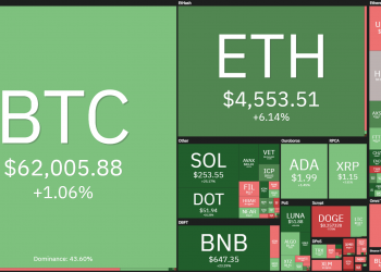 Coin68 Weekly (November 1 - November 7): The "umpteenth" altcoin season of 2021