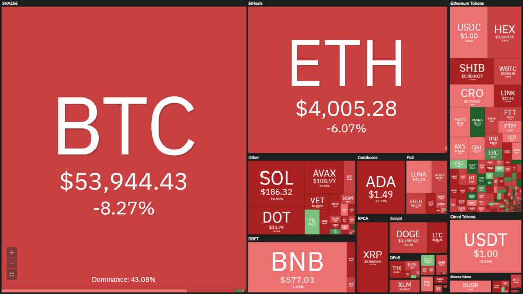 Coin68 Weekly Weekly (Nov 22 - Nov 28): Bitcoin Dumped, Metaverse and Web3 Bloomed