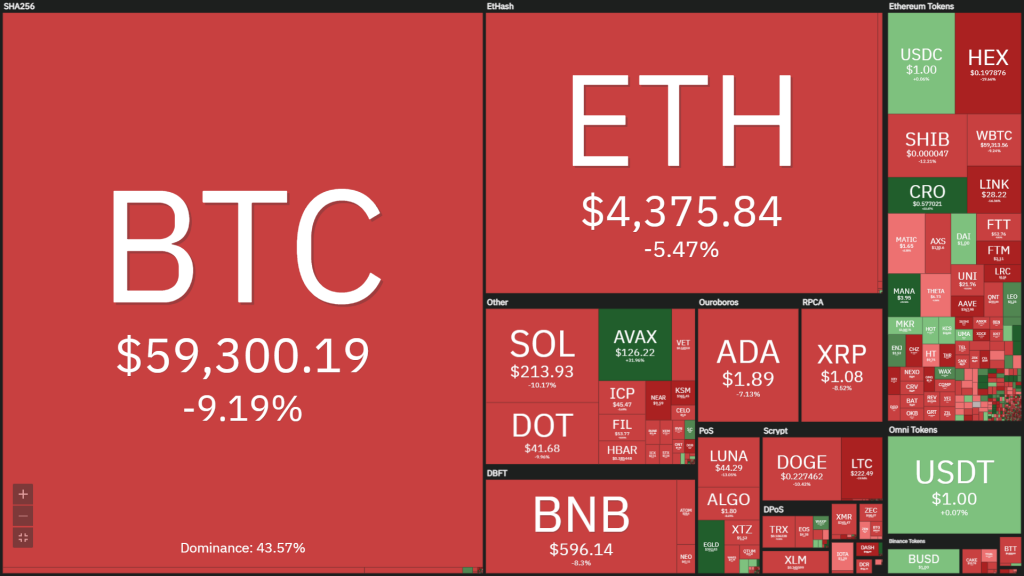 Coin68 Weekly Weekly (November 15 - November 21): Money flows from BTC to altcoin